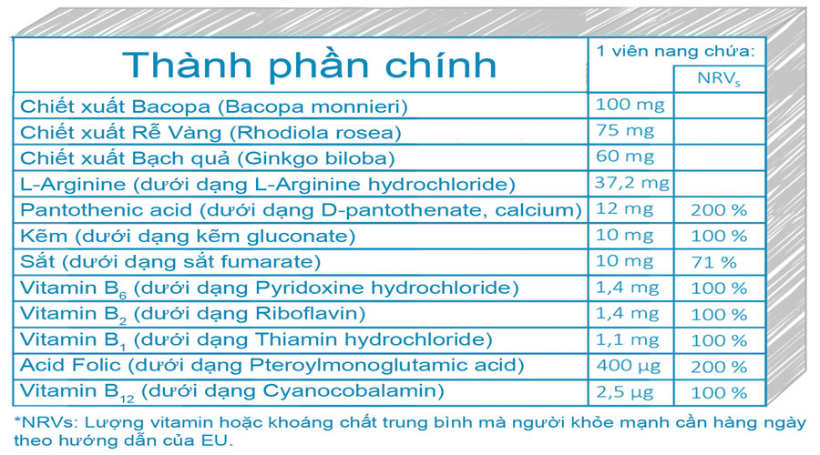 thành phần calm brain